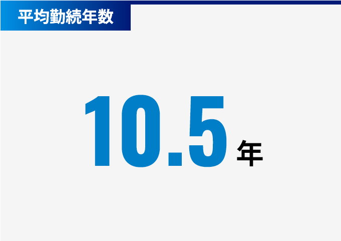 平均勤続年数：10.5年