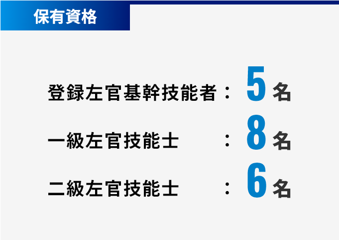 保有資格 登録左官基幹技能者：5名、一級左官技能士：8名、二級左官技能士：6名
